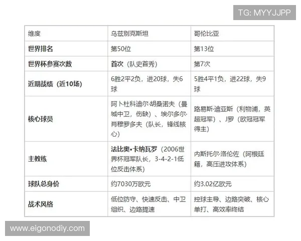 2026年世界杯乌兹别克斯坦对哥伦比亚比赛观赛前必知的安全与交通注意事项